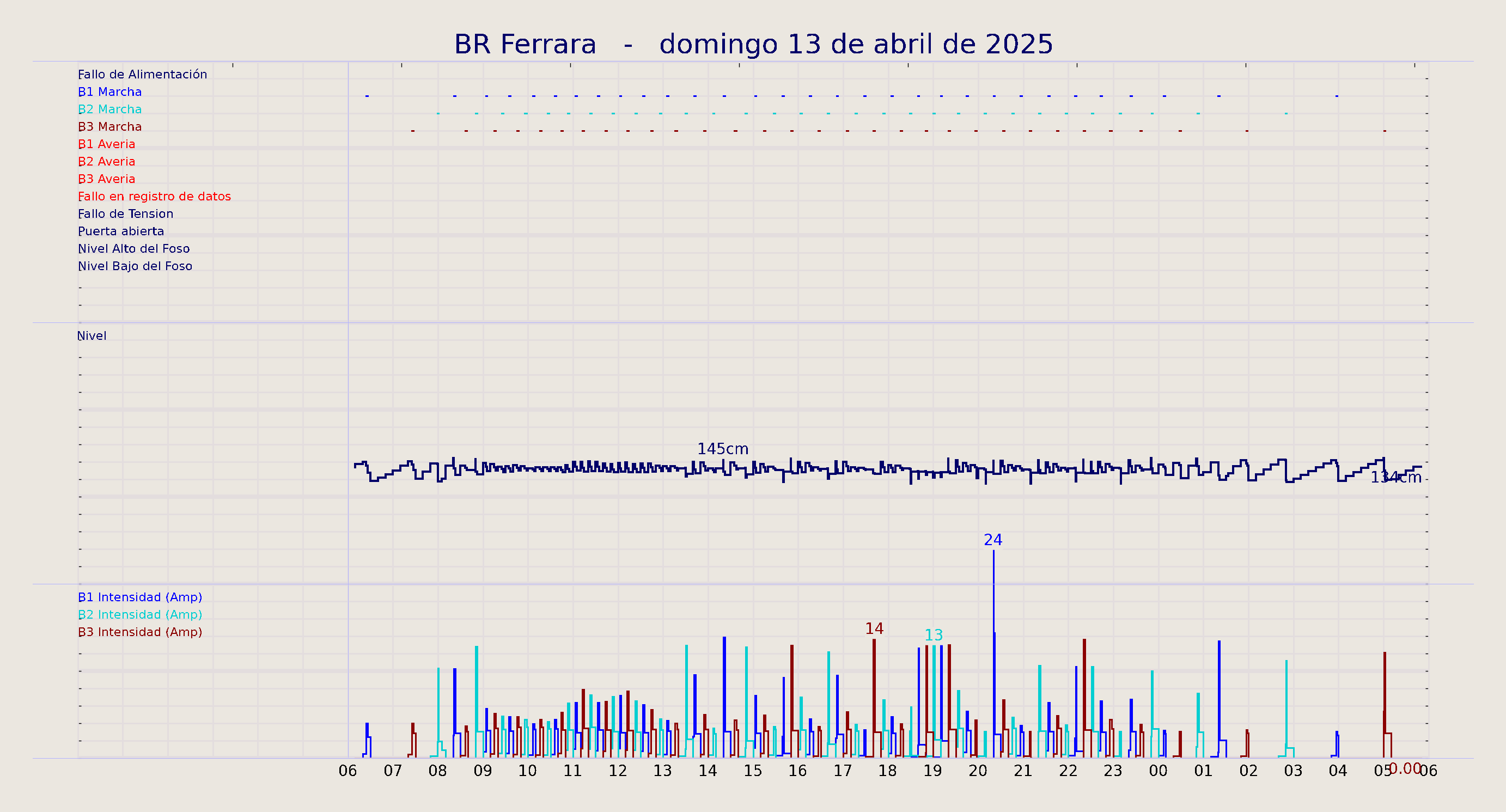 ../../imagenes/vid/2025/BR Ferrara/2025-04-13 BR Ferrara.png